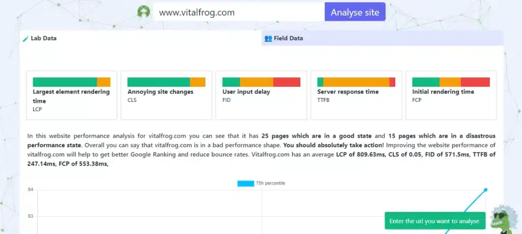 What are the First Input Delay and 5 ways of Optimizing your FID score? 2 vitalfrog report fid
