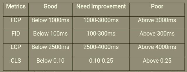 PageSpeed Insight Field Data metrics and their categories.