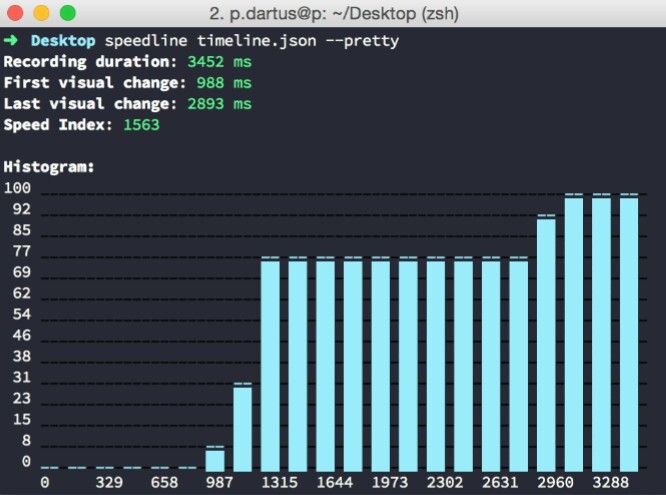 Speedline Node.js module Speed Index