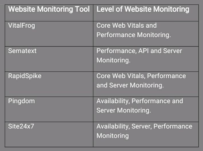 Websites Monitoring tools and what they monitor
