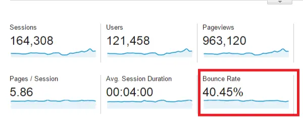Web Performance Monitoring – What Should I Monitor? 6 bounce rate metric