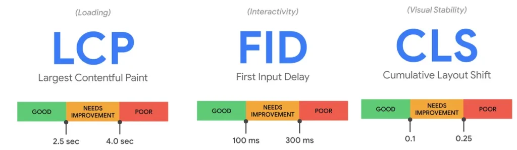 Web Performance Monitoring – What Should I Monitor? 7 core web vital metrics
