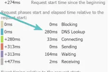 Web Performance Monitoring – What Should I Monitor? 1 DNS lookup speed for website