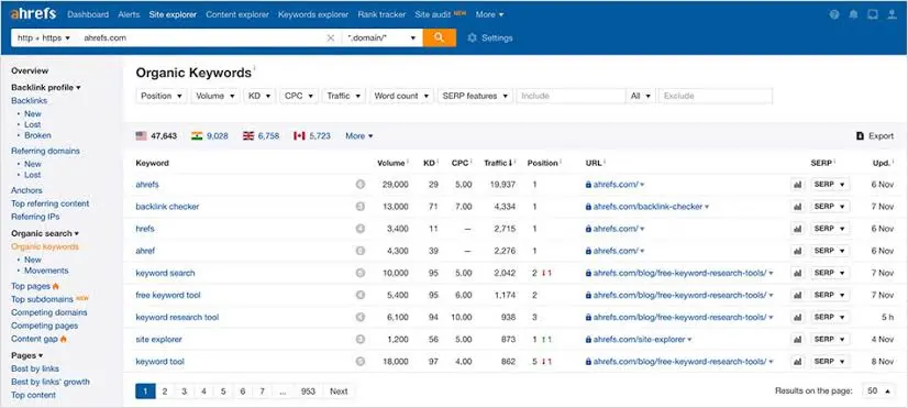 Web Performance Monitoring – What Should I Monitor? 8 keyword rankings aherfs