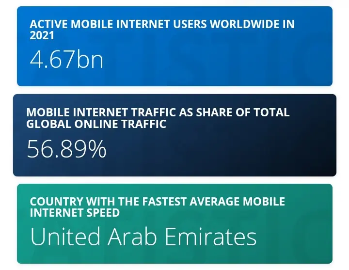 Web Performance Optimization Process. How To Improve The Overall Performance Of Your Website. 2 statistics on the mobile internet users