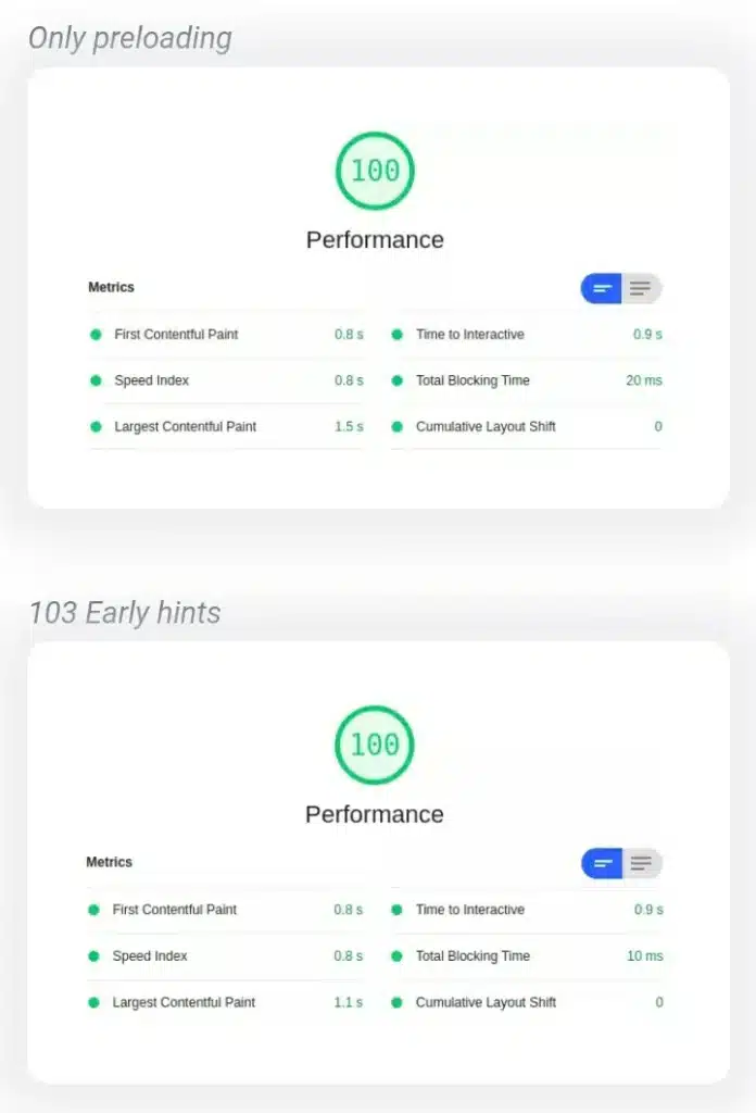 Early Hint || The 103 Status Code and How to Implement It. 4 Lighthouse test with and without early hint.