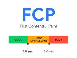 Good FCP score