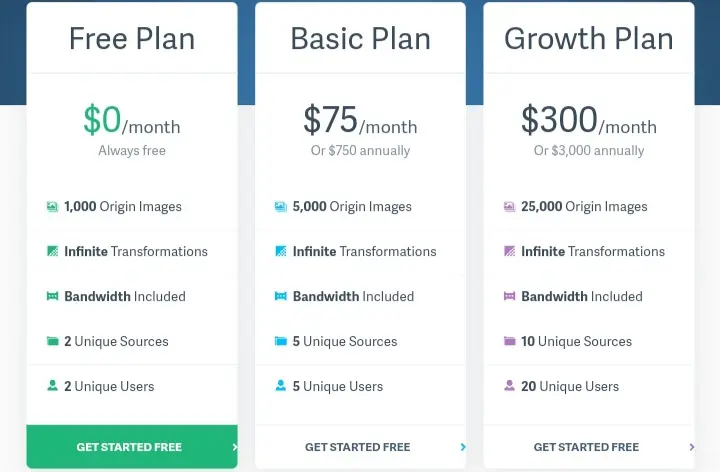 How To Improve First Contentful Paint || Doing this with an Image CDN. 7 imgix pricing