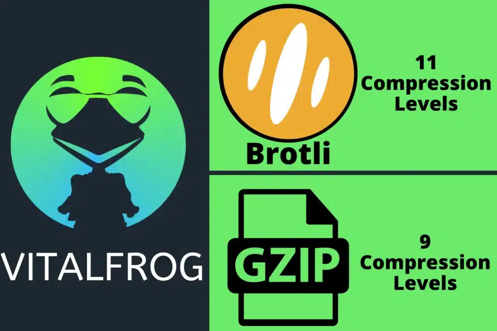 Brotli VS GZIP || Which Of These Will Make Your Website Faster? 3 Brotli VS GZIP compression levels