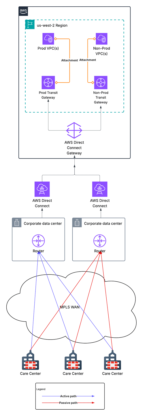 Figure1 1