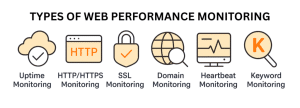 TYPES OF WEB PERFORMANCE MONITORING 1 1 1024x369 1